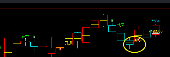 燃油:精准(多空信号)日线结构,完美转折