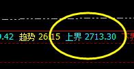 焦炭:精准实施完美回补修正结构,明暗规则的体现