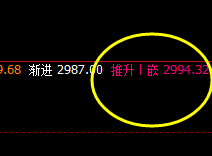 沥青:只做精准、有价值的交易系统策略