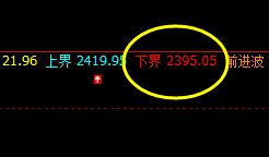 4月13日:焦炭VIP短多精准策略,利润无悬念,大满贯