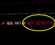 LPG:精准波动,疯狂加速拉升