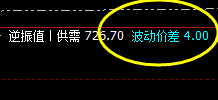 动力煤:价差式精准洗盘,应对利润快速放大