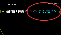 焦炭:价差式精准回撤结构,单日单边利润达近50点