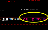 LPG:全天正常高点价格结构精准完成
