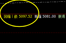 螺纹:颠覆你的认知,一切波动都逃不开价格规则