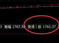 纯碱:单日高点精准触及推升波并完美回撤