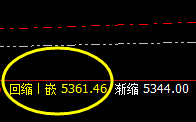 热卷:4小时周期结构精准洗盘