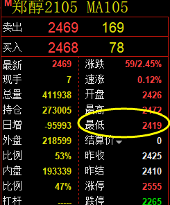 甲醇:神奇规则,完美价格,精准系统交易策略