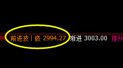 沥青:日线精准转折,价格策略精准波动
