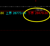 恒指:以绝对任性的力量实现精准规则化的波动结构