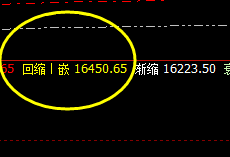 A50:单边精准回撤结构,低点快速完美回升