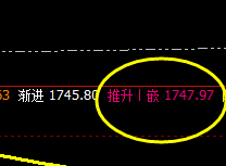 美黄金:精准回撤,强势回升