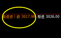 沥青:洗盘下界,出奇制胜般的精准拉升