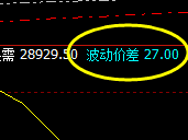 恒指:价差式精准回撤结构,透视交易,精准开仓