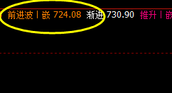 动力煤:精准日线低点,完美周线回升