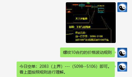 螺纹:精准价格波动规则,明暗规则之中的透析