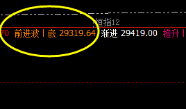 恒指:精准交易神器,时间与价格的精准体现
