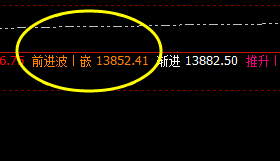 橡胶:精准完成次高点回补修正结构