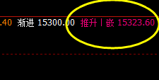 沪铅:价差式精准波动高点,虚实之间的完美运行