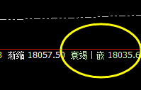 沪铝:交易系统上界精准触及 并快速回撤