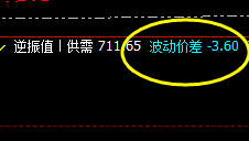 动力煤:价差价精准波动结构,透视一切波动