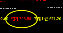 动力煤：多空信号精准转折，极端回升跟踪应对