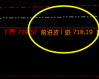 动力煤:精准回撤全天正常低点后,开始大幅拉升