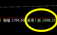 焦煤:精准上界回撤,并实现完美回补修正结构