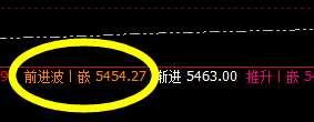热卷:精准回撤低点触及周线下界,振荡回升