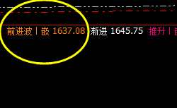 焦煤:周线级别精准价格回升修正结构