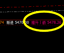 热卷:精准回撤低点触及周线下界,振荡回升