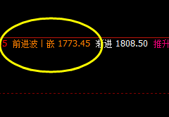 焦煤:4小时精准转折洗盘结构,利润丰富