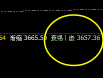 LPG :系统前进波实现精准回撤，单边回撤50点