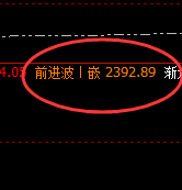 焦炭:09合约午后展开价差式精准洗盘