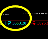 豆粕:精准规则化策略,想不赚都很难