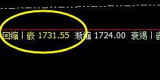 焦煤:系统上界精准回撤,回落触及次低点