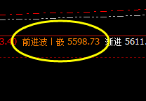 热卷:后发制人,价格低点精准运行