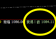 铁矿石:持续高位振荡,精准按照规则完美波动