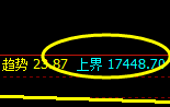 A50:8点价差多精准波动,价不等人