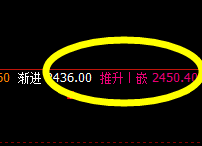 甲醇:4小时低点精准回升,并完美拉升