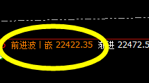 沪锌:4小时结构精准回撤,并快速拉升