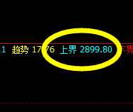 沥青:交易系统下界实现精准拉升