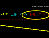 沪金:回撤低点下界,精准起死回生