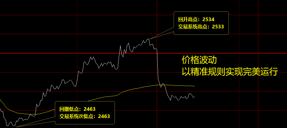 燃油:以精准的价格规则,实现完美的运行结构