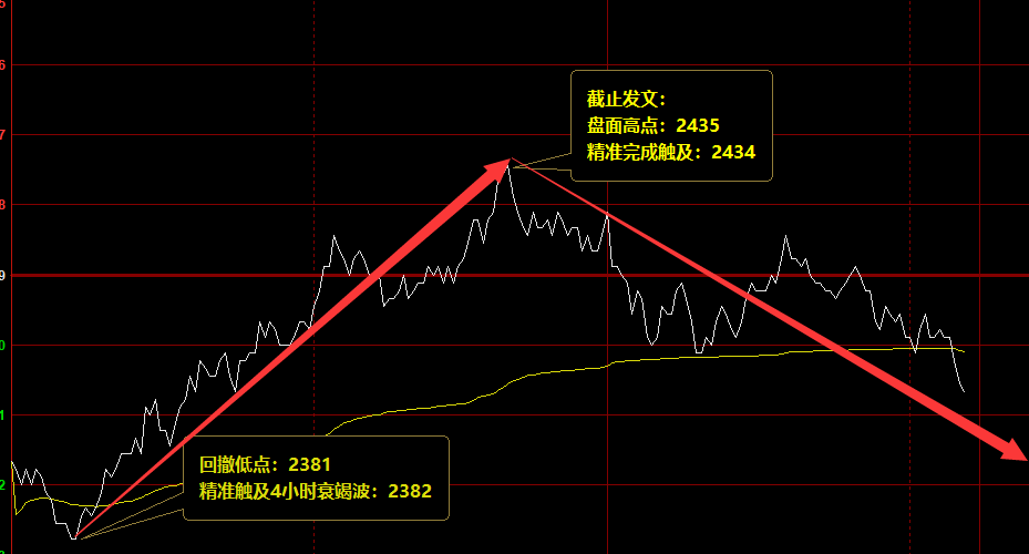 甲醇:精准策略,成就你的交易梦想