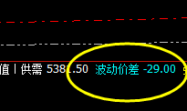 螺纹:价差式精准洗盘结构,必须明白价差结构的神奇