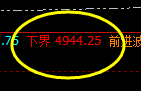 螺纹:精准价格波动规则,明暗规则之中的透析