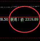 焦炭:09合约午后展开价差式精准洗盘