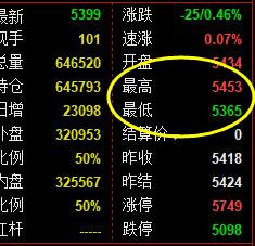 热卷:4小时周期结构精准洗盘