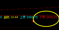 甲醇:精准、快速完成周线的价格结构